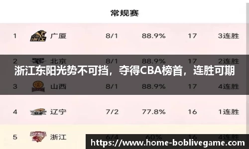 浙江东阳光势不可挡，夺得CBA榜首，连胜可期